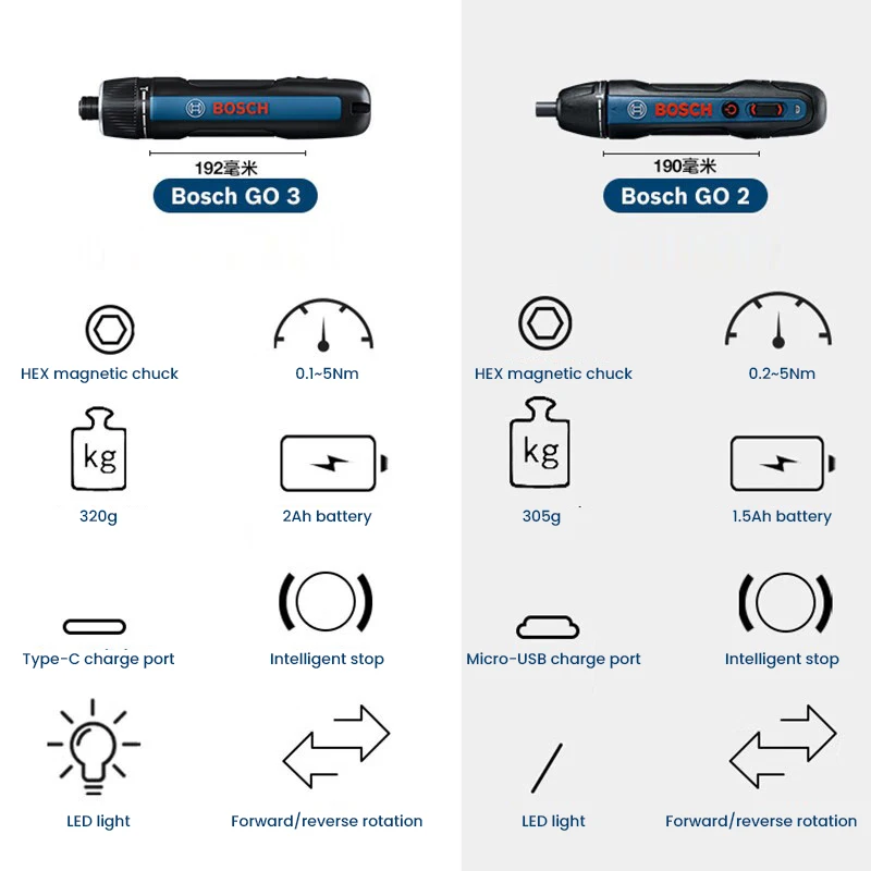 Obeng Listrik BOSCH Go 3 Obeng - Power Tools And Hand Tools ulasan dan harga